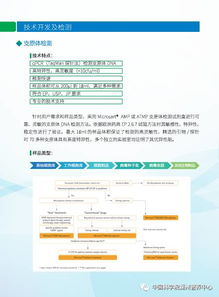 生物制品與生物化工產品質量安全控制技術研發(fā)及檢測服務