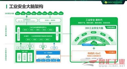 360政企安全集團(tuán)加入中國自動化產(chǎn)業(yè)鏈聯(lián)盟理事會，強(qiáng)化互聯(lián)網(wǎng)安全服務(wù)能力