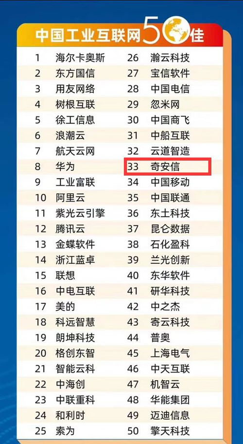 守護數百家工廠安全 奇安信入選2020中國工業互聯網50佳榜單