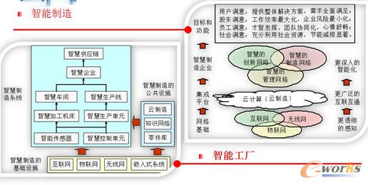 制造業(yè)云計算應(yīng)用趨勢與策略 拓步ERP帶來的變革與機(jī)遇